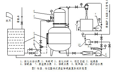 低位整机常温水真空除氧装置